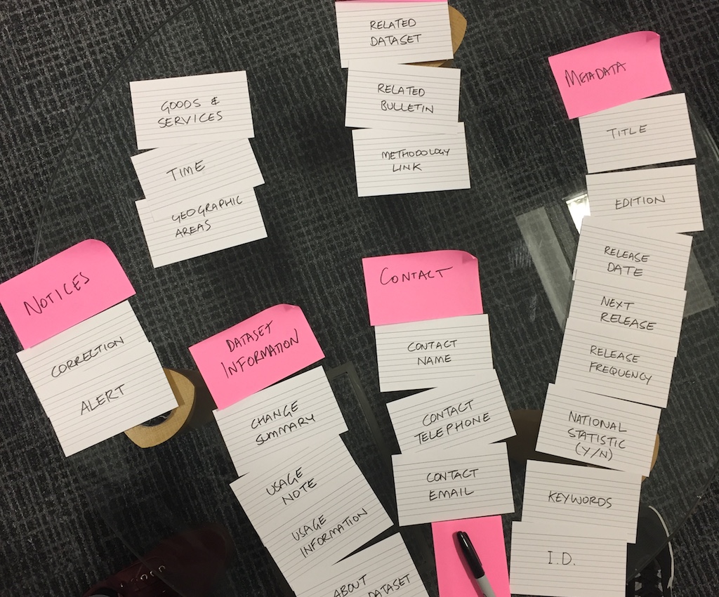 index cards randomly arranged on a table, ready to be sorted