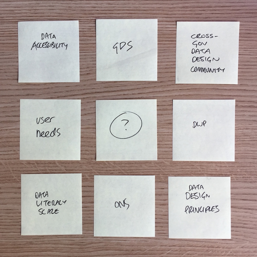 Post its with that say things like GDS, data design principles and user needs
